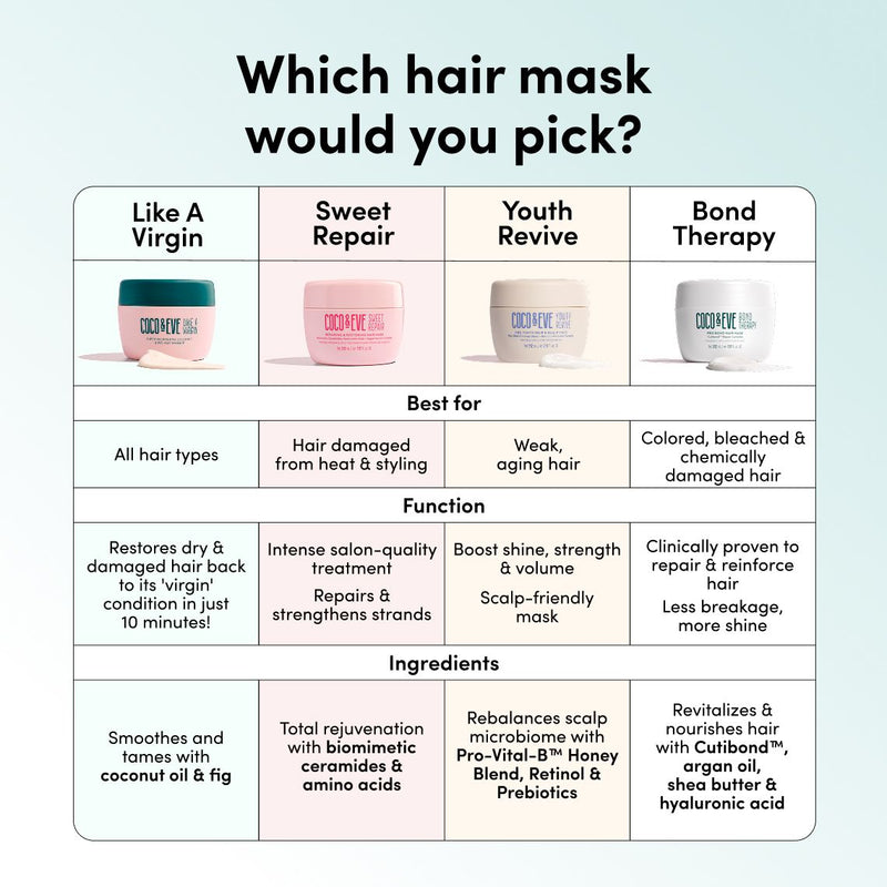 Pro Bond Hair Mask